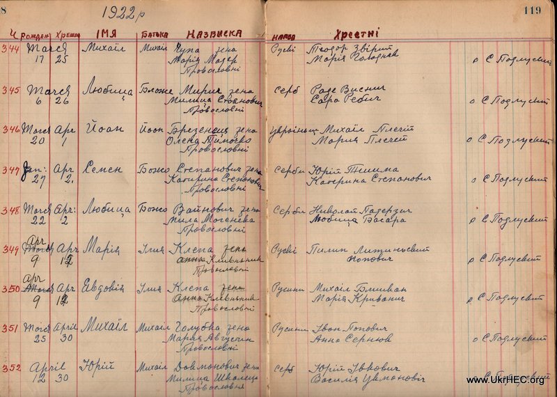 Page from baptism register, Export PA